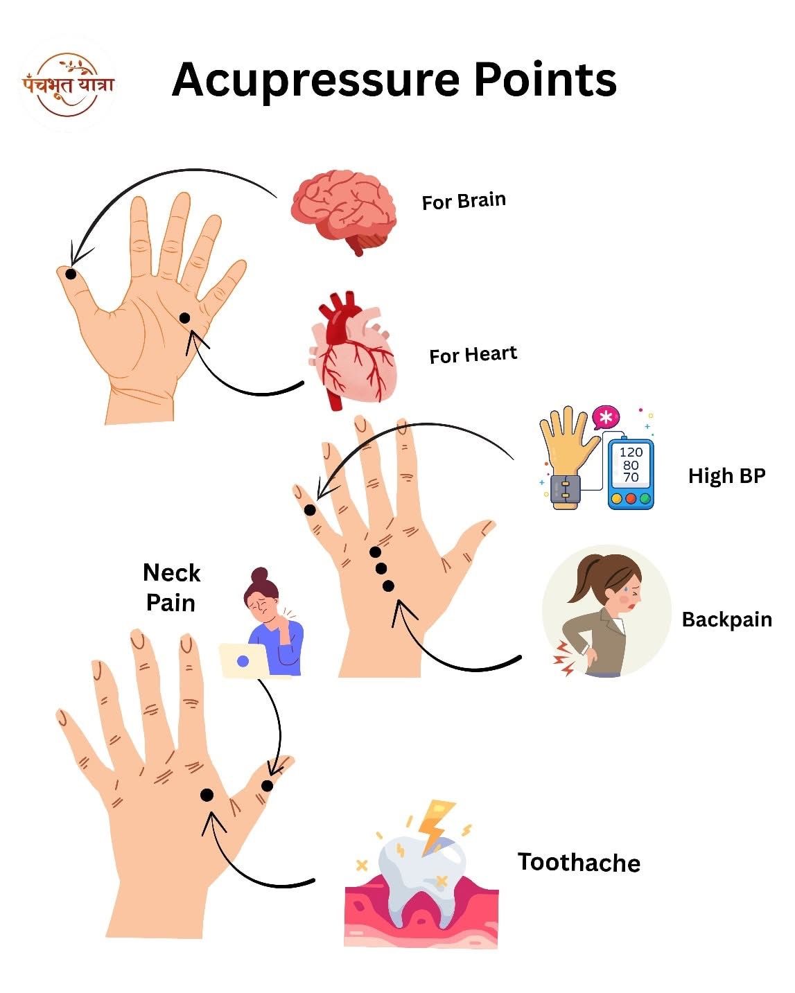 Pressure Therapy Treatment at AcuHealth – Natural pain relief and wellness. (how do accupresure points)