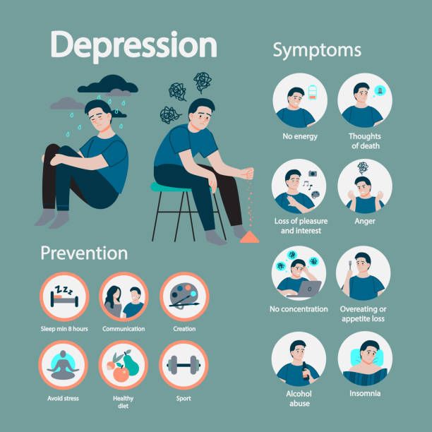 Neurological disorder therapy in Lucknow (what is depression)