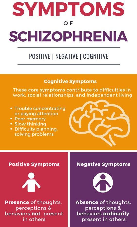 Neurological disorder therapy in Lucknow (symtoms of schizophrenia)