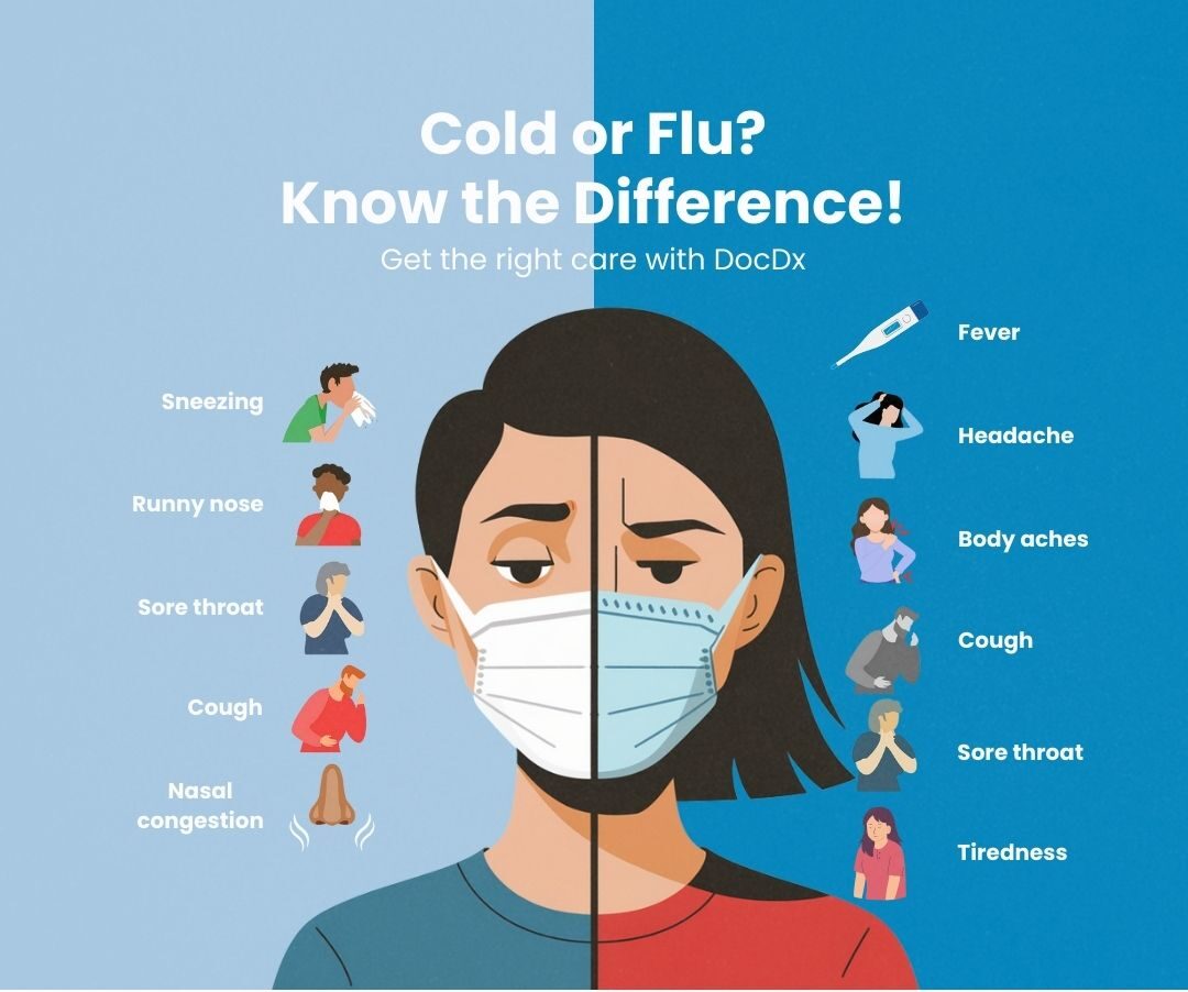 Cold & Flu Know the Different