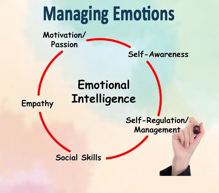 enhance emotional balance