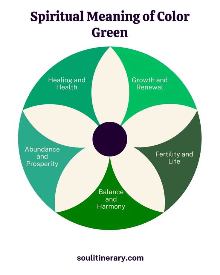 green color therapy treatment