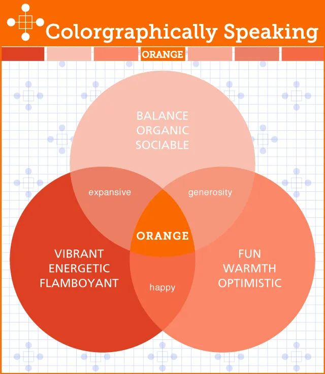 orange color therapy treatment